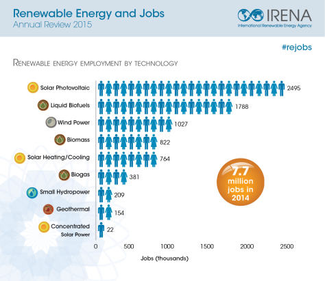 REJobs2015_Infographic_1