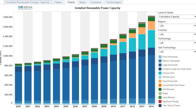 RE Capacity Figures Chart