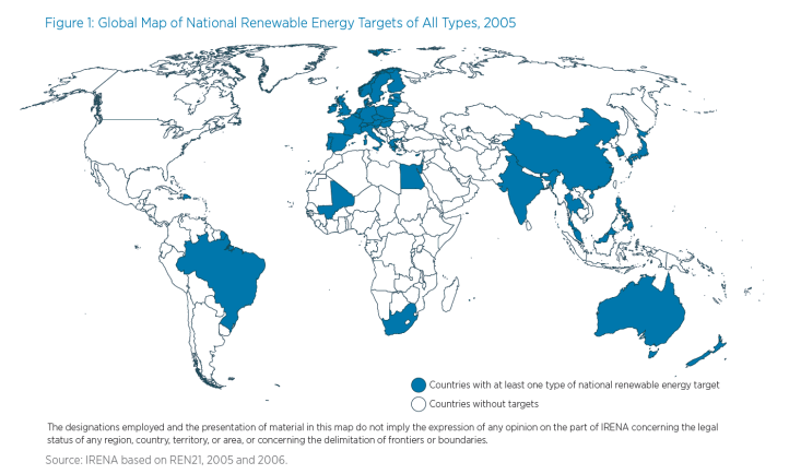 Renewable energy targets in 2005