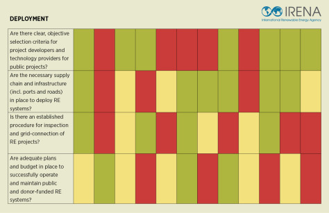 Newsroom_Graph_Deployment