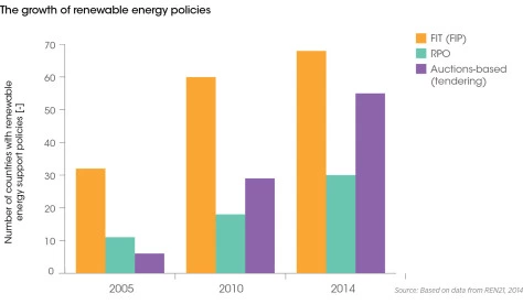 Quarterly_Auctions_Figure