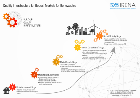 Newsroom_Quality Infrastructure 1