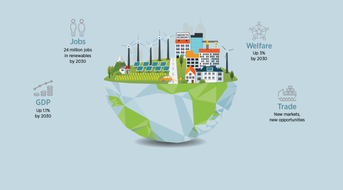 Increasing World’s Share of Renewable Energy Would Boost Global GDP up to $1.3 Trillion