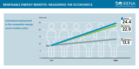 SocioEcoBenefits_Tweets_2