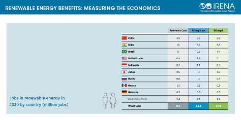 SocioEcoBenefits_Tweets_3