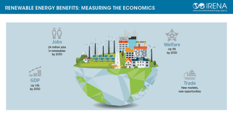 SocioEcoBenefits_Tweets_4